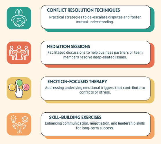 Infographic outlining our approach to business conflict resolution, highlighting key steps such as communication strategies, mediation, and rebuilding trust for healthier professional relationships